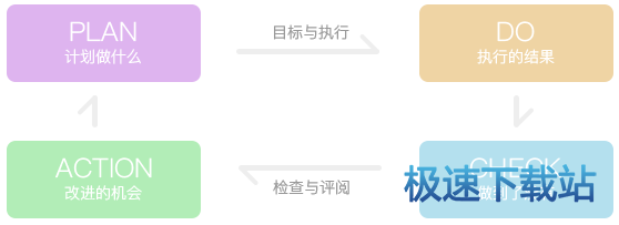 是今目标计划