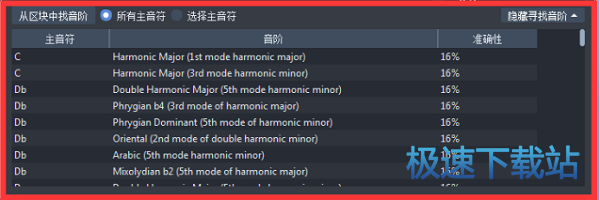 分析乐谱中的音阶