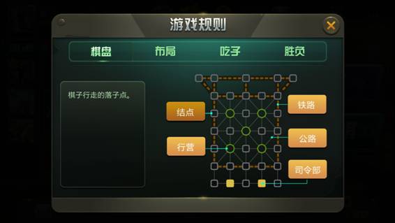 图：基本规则
