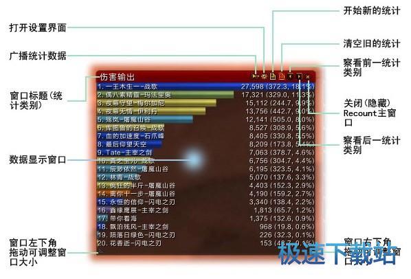 图：伤害统计