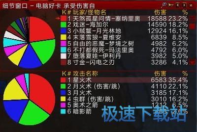 图：伤害统计