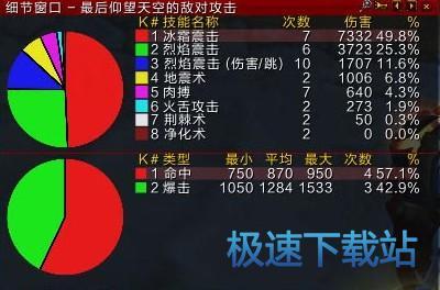 图：伤害统计