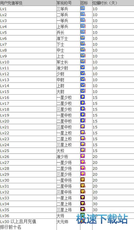 图：YY勋章