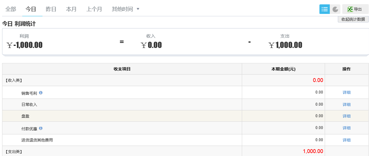 图：利润报表