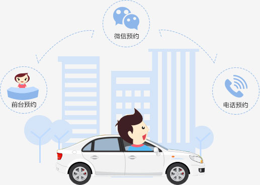 图：软件功能