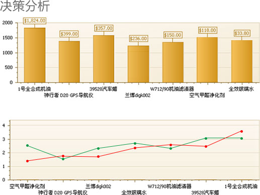 图：软件功能