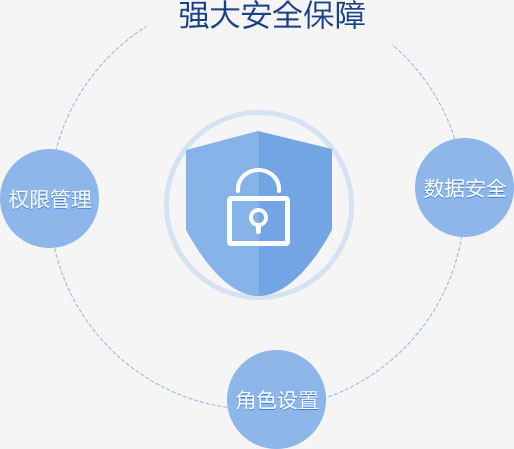 图：软件功能