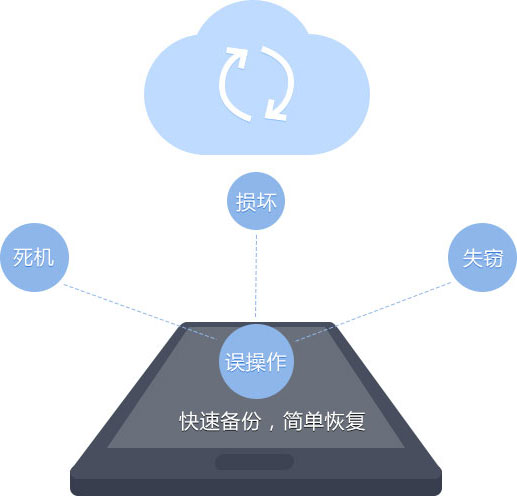 图：软件功能