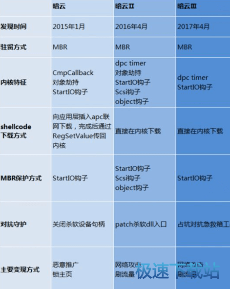 图：使用教程