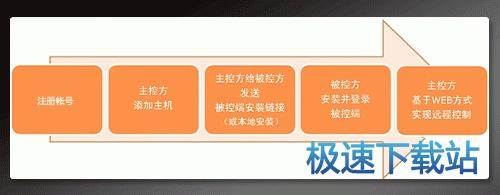 图：使用指南