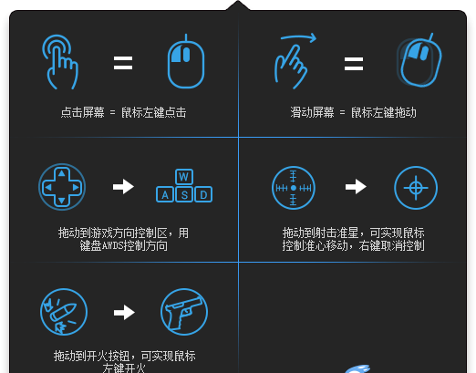 图：常见问题