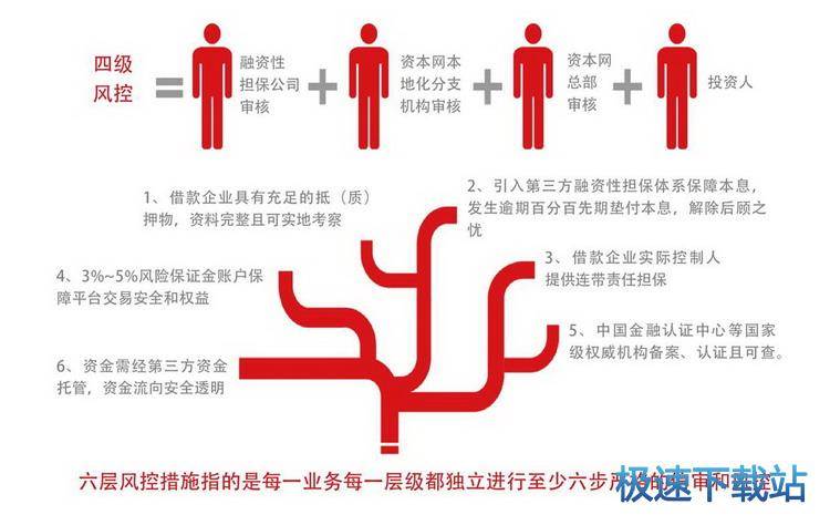 图：常见问题