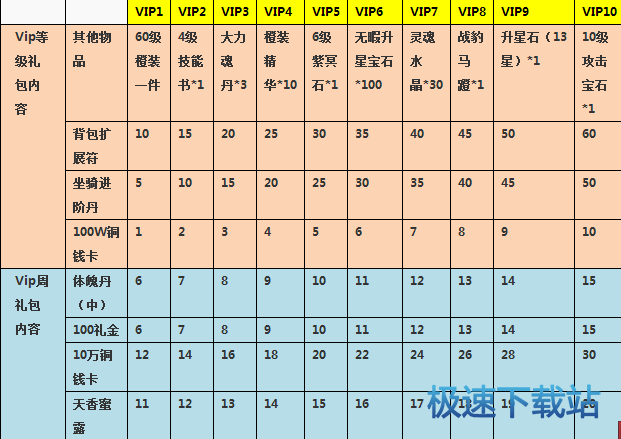 图：VIP介绍