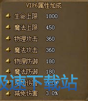 图：VIP介绍