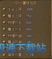 图：VIP介绍