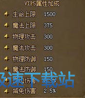 图：VIP介绍