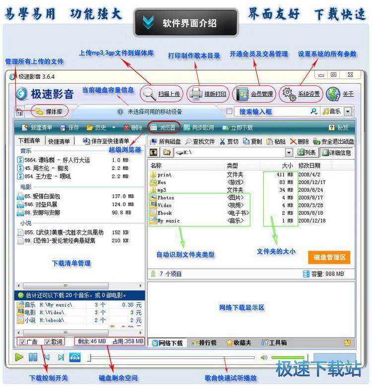 图：常见问题