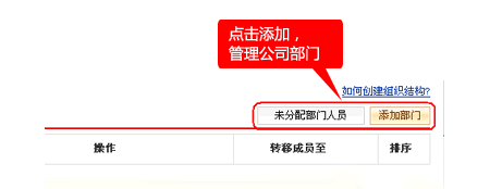 图：创建企业组织结构