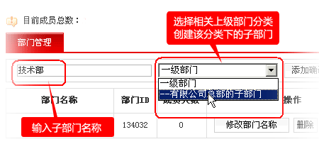 图：创建企业组织结构