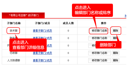 图：创建企业组织结构