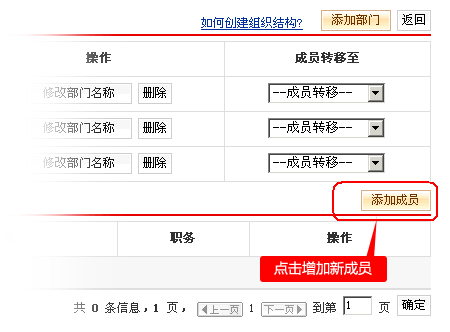 图：创建企业组织结构