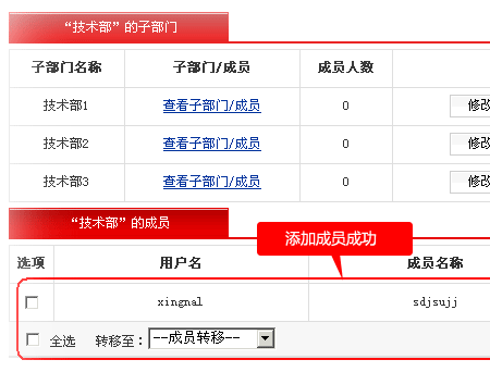图：创建企业组织结构