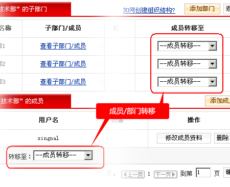 图：创建企业组织结构
