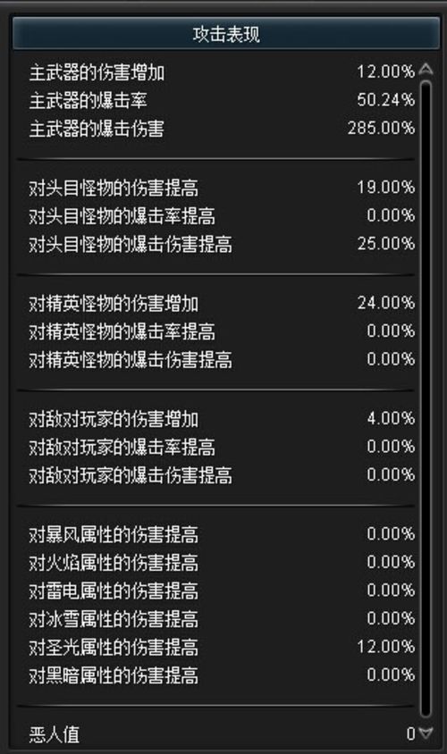 图：双刀加点配装