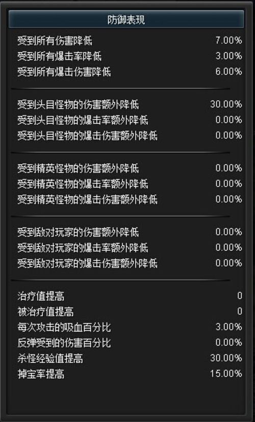 图：双刀加点配装