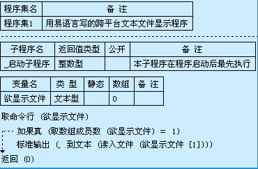 图：跨平台编程