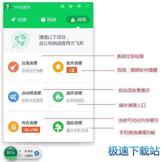 图：功能介绍