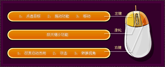图：基础操作