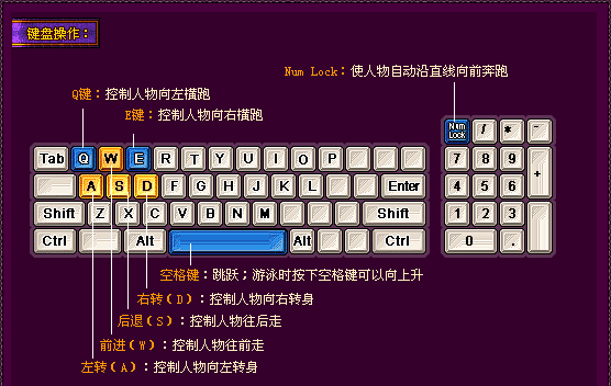 图：基础操作