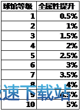 图：社交系统