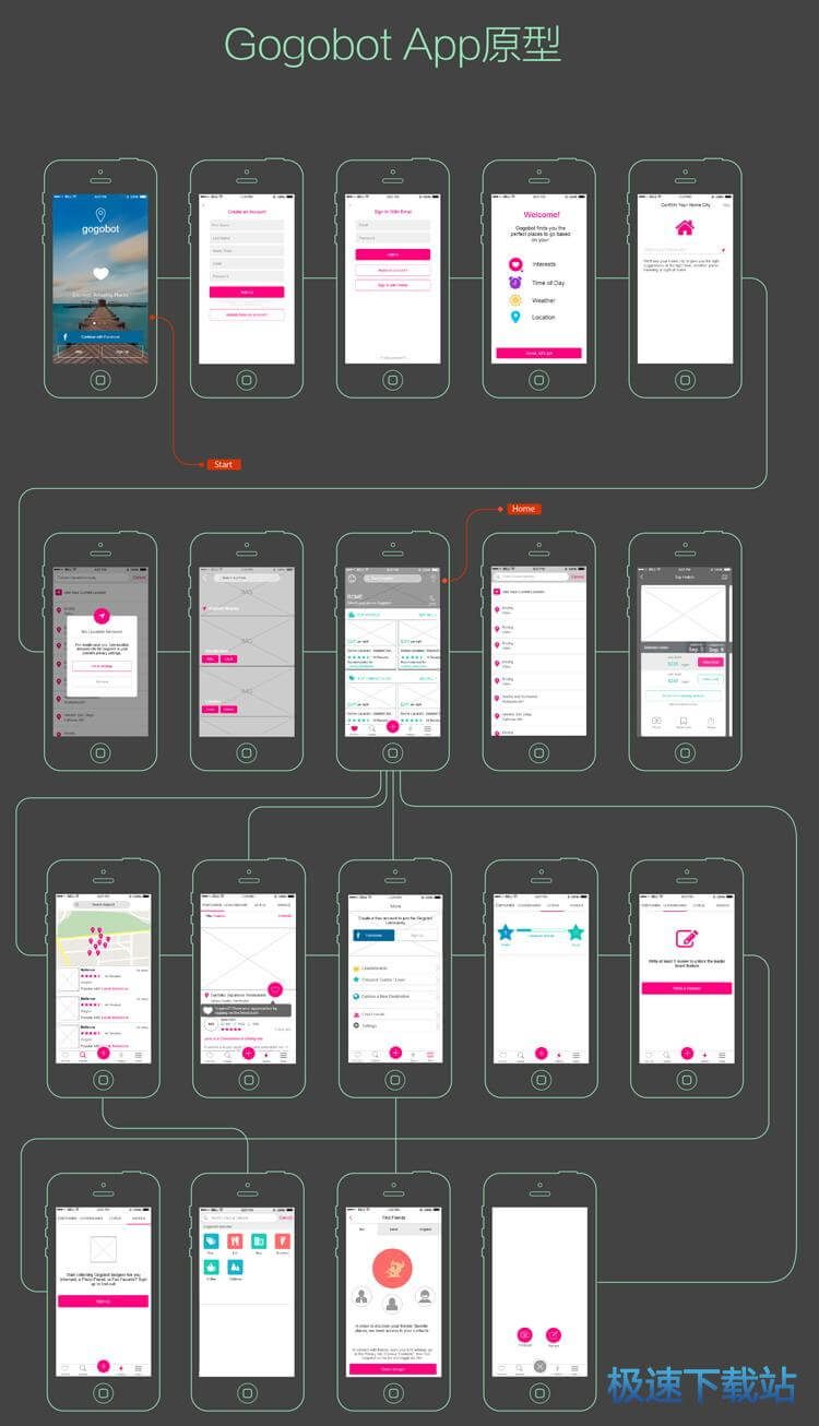 图：制作旅游类App