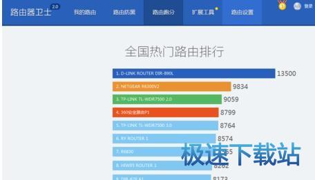 图：使用方法