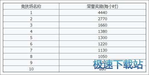 图：荣誉