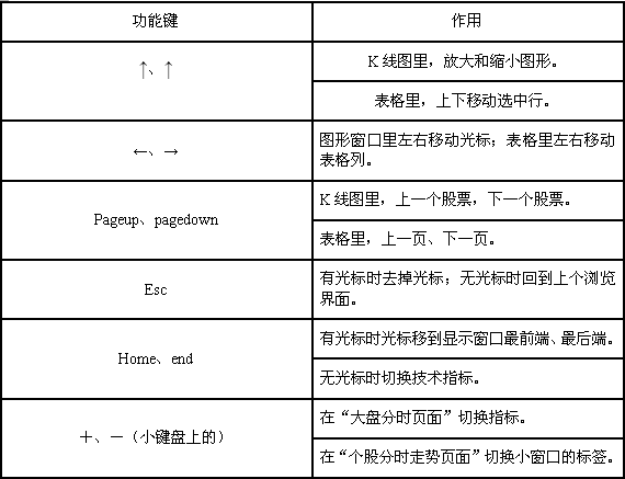 图：键盘操作
