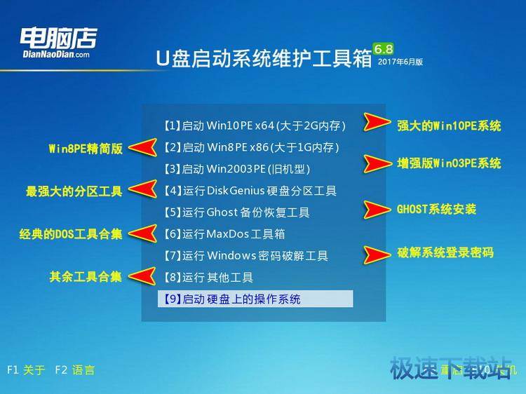 图：常用功能和工具说明