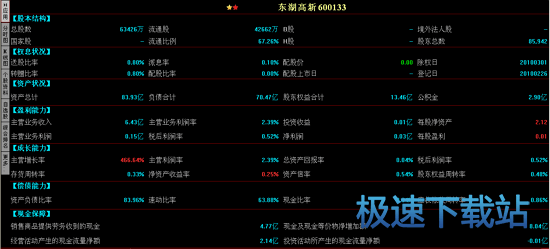 图：财务分析