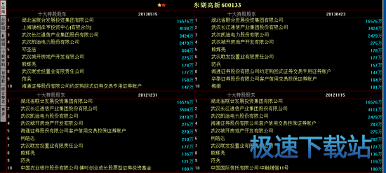 图：财务分析