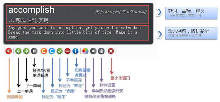 图：迷你窗口与快捷命令栏