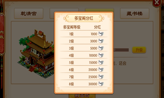 图：派系活动