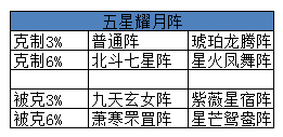 图：阵法系统
