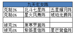 图：阵法系统