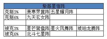 图：阵法系统