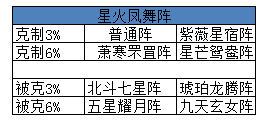 图：阵法系统