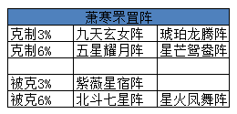图：阵法系统