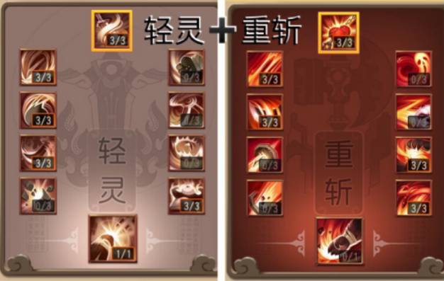 天赋加点
