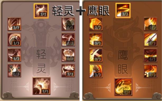 图：天赋加点